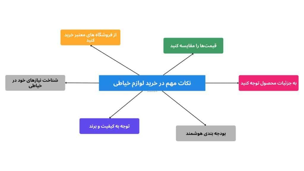 راهنمای خرید لوازم خیاطی